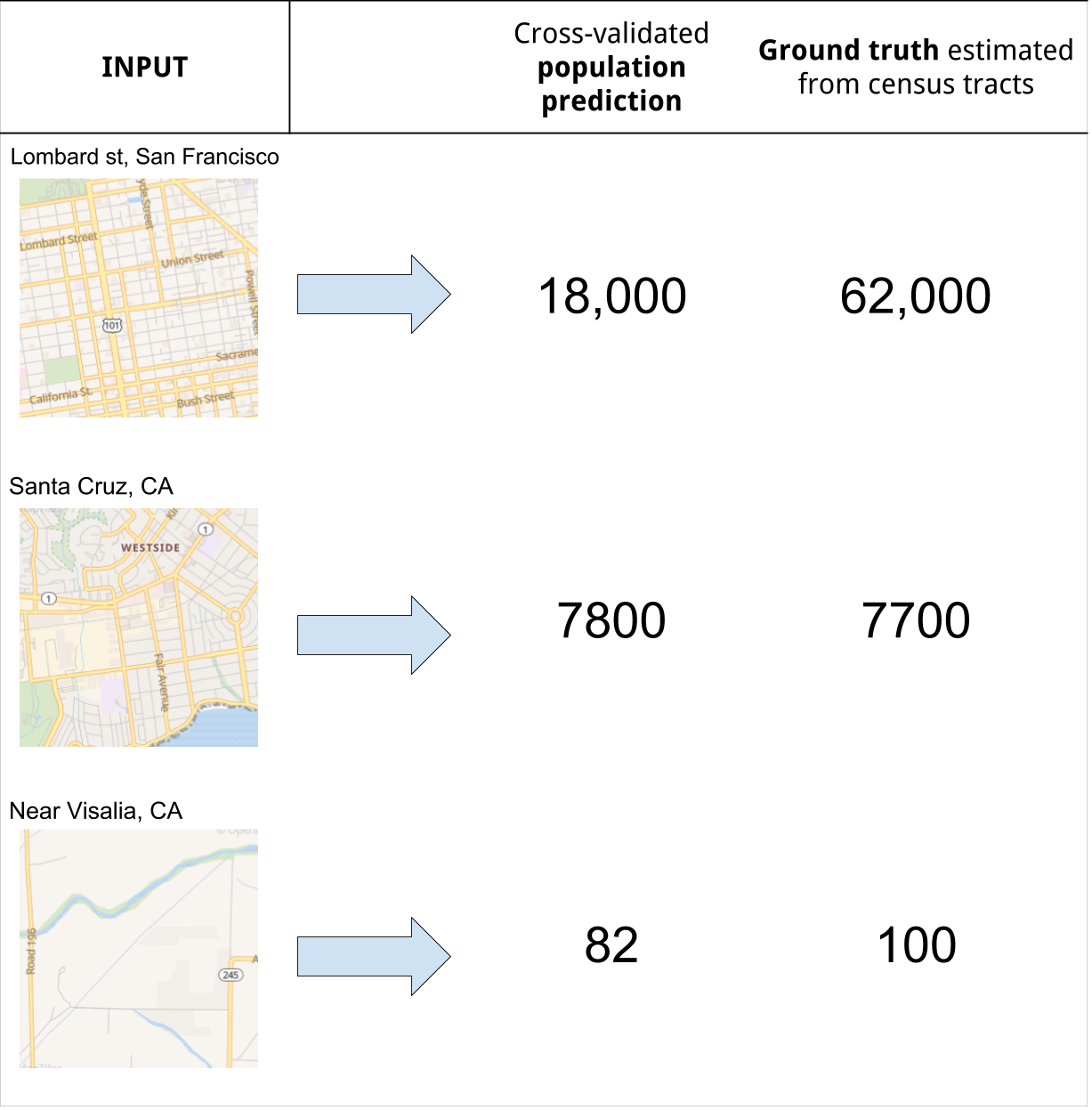 Estimating population using openstreetmap tiles