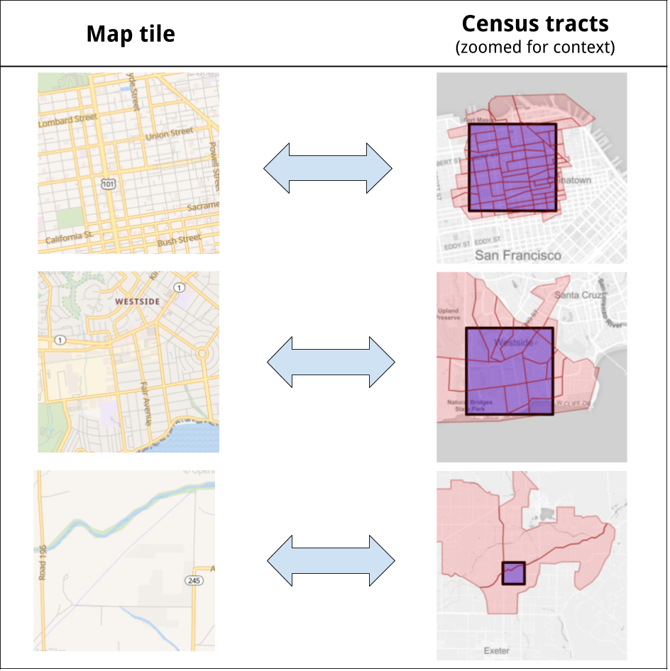 Estimating population using intersection between census tracts and openstreetmap tiles